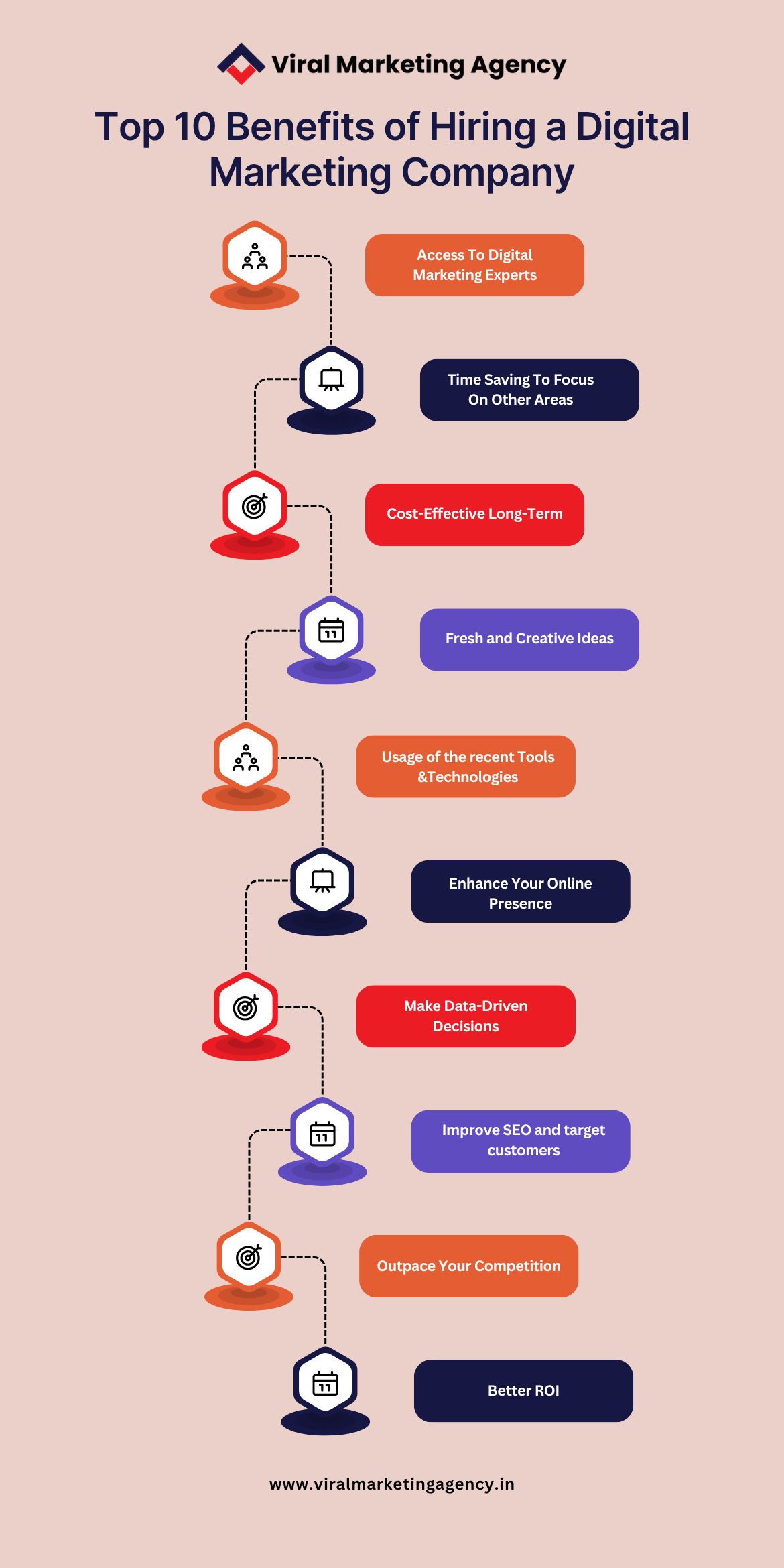 Top 10 benefits of hiring a digital marketing company infographic