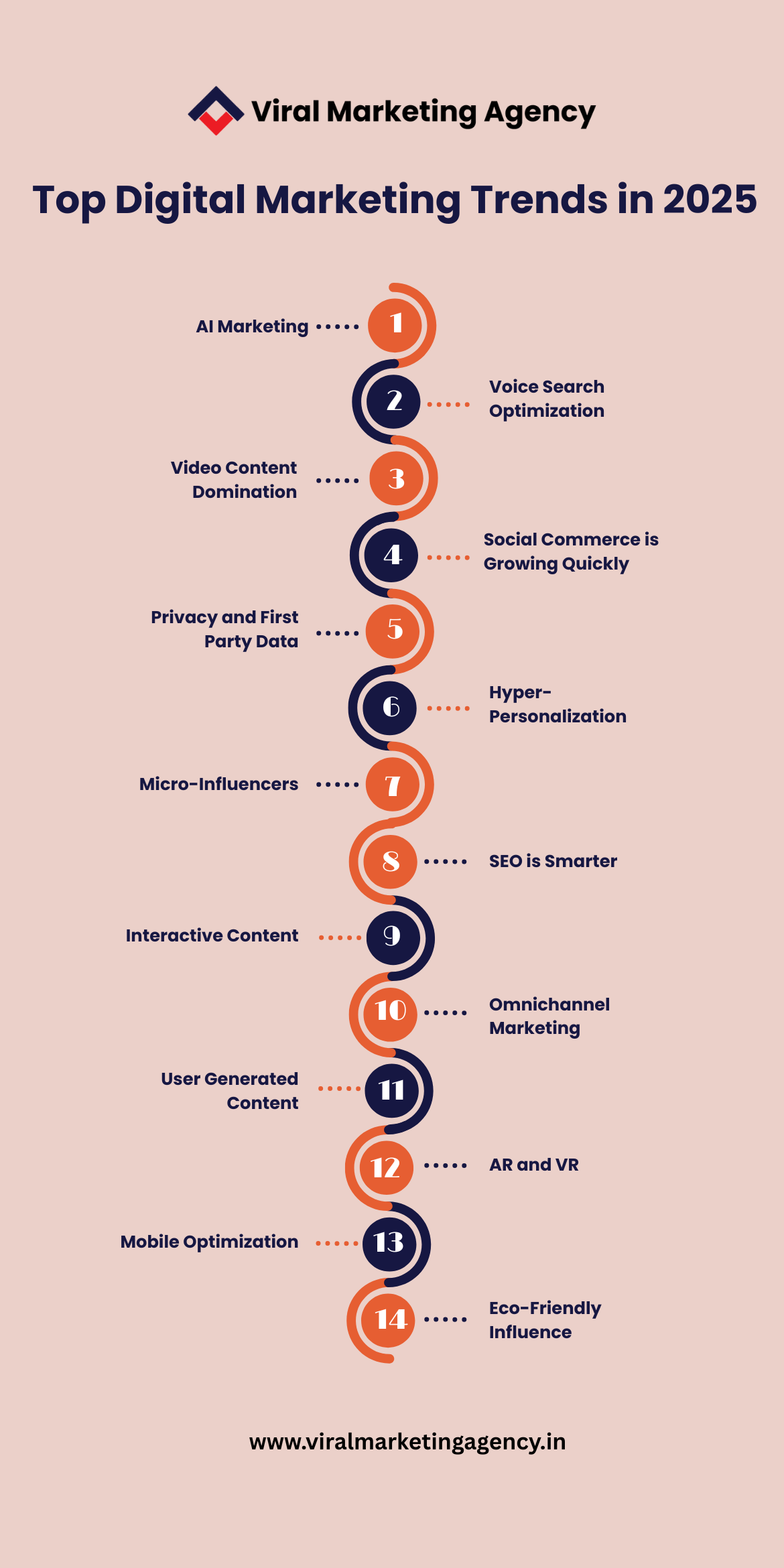 Top Digital Marketing Trends in 2025 infographic