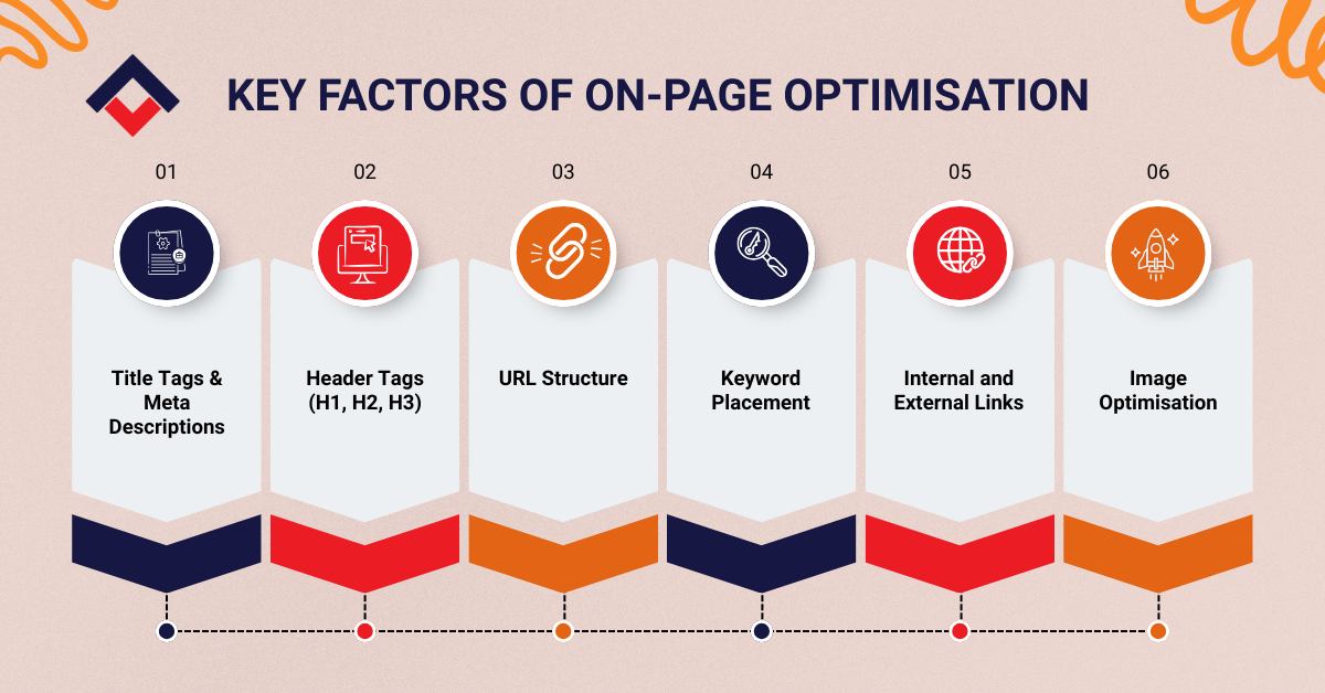 Key Factors of On-Page Optimisation