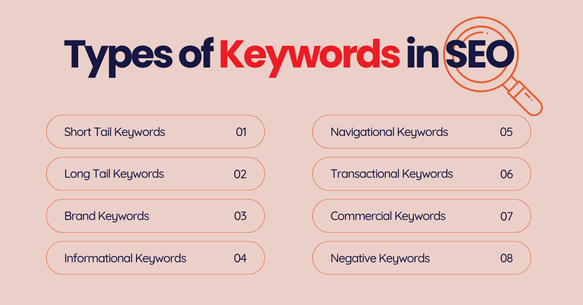 Types of Keywords in SEO